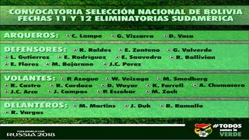 La lista de convocados de Bolivia para los partidos ante Venezuela y Paraguay