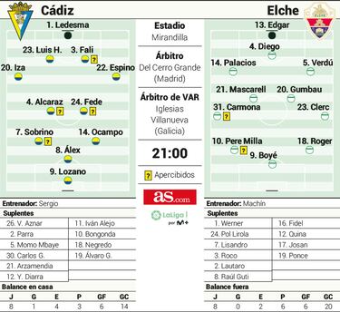 El Elche, escalera hacia la salvación de un Cádiz al alza