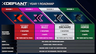 XDefiant, Ubisoft’s free-to-play CoD, dates its final version with a 1-year roadmap