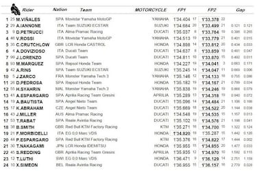 Maverick devuelve la esperanza a Yamaha y a sí mismo