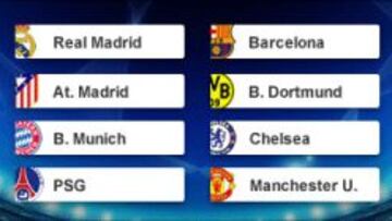 Un sorteo de enjundia para Real Madrid, Atlético y Barcelona