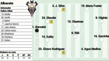 El posible once del Albacete ante el Racing de Santander