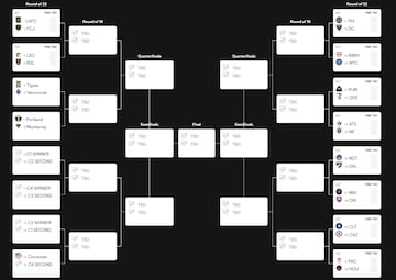 Leagues Cup Bracket (as of 31/07)