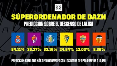 El Espanyol, o Nadal en Australia