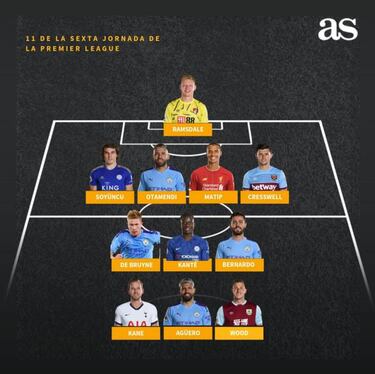 El Manchester City acapara gran parte del mejor XI de la jornada