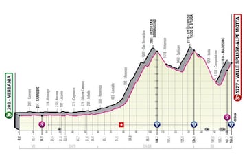 Etapa 20 del Giro de Italia.