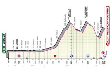 Giro de Italia 2021: Colombianos, etapas clave y favoritos