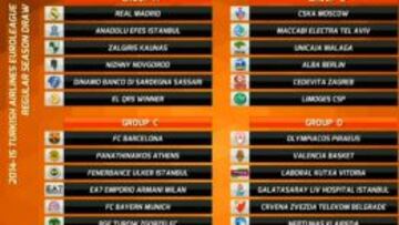 El Efes, gran rival del Madrid; el Barça, en el grupo de la muerte