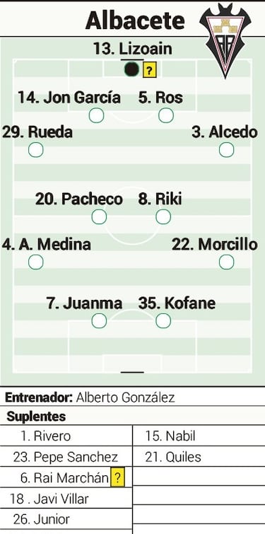 El posible once del Albacete para enfrentarse al Eibar 