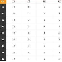 Torneo Liga Profesional 2021: así queda la tabla de posiciones tras la fecha 12