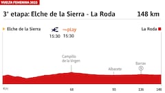 Vuelta a España Femenina 2023 hoy, etapa 3: perfil y recorrido