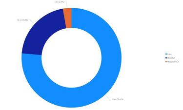 Mapa de casos y muertes por coronavirus por departamentos en Colombia: hoy, 29 de septiembre