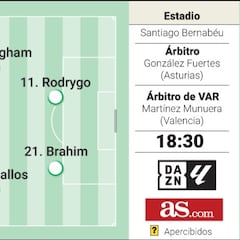 Alineación posible del Real Madrid contra el Granada en Liga EA Sports