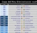 El Madrid-Olímpic de Xàtiva, el miércoles 18 a las 21:30 horas