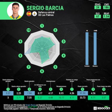 El círculo de Sergio Barcia