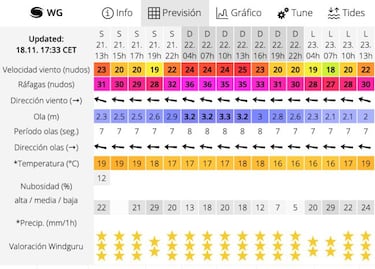 Big Air Ca?os de Meca: viento y altos vuelos contra la Covid-19