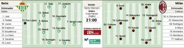 Betis y Milán examinan esta noche sus dudas en el Villamarín