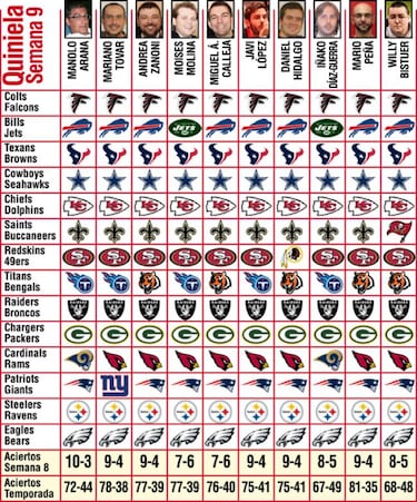 Pronósticos (Semana 9) con siete partidos para no perderse