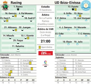 El oxígeno que necesita el Racing se lo tiene que quitar al Ibiza