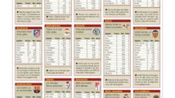 Los fichajes sólo juegan el 43% de los minutos en la Liga