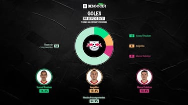 Oficial: Nagelsmann, al Bayern