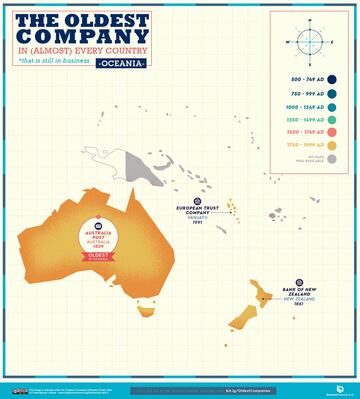 Australia acoge la compañía con más años de actividad.