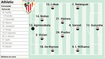 Campito del Athletic ante el Celta