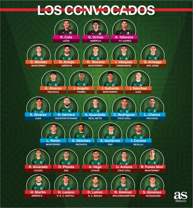 México da su lista de 31 futbolistas para el Mundial, ¡5 quedarán fuera de Qatar 22!