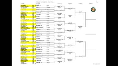 Roland Garros 2020: cuadro, partidos, cruces, calendario y resultados