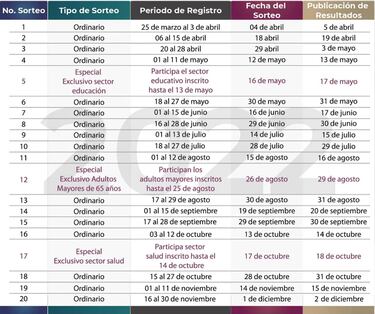 Sorteo Préstamos ISSSTE 2022: ¿Cómo registrarse para el sexto sorteo ordinario?