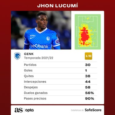 Jhon Lucum¨ª quiere estar en el Mundial de Qatar