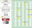 Alineación posible del Villarreal ante el Elche en la Liga EA Sports