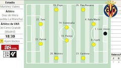 Alineación posible del Villarreal ante el Elche en la Liga EA Sports