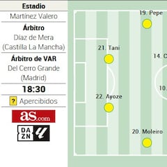 Alineación posible del Villarreal ante el Elche en la Liga EA Sports