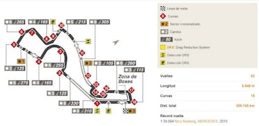 Mundial F1 2018: Fechas, Calendario, pilotos y equipos