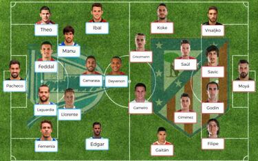 Posibles onces para la jornada 20 de la Liga Santander