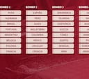 Así quedaron los bombos para el sorteo de Rusia 2018