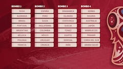 Horarios y calendario del Mundial de Rusia 2018