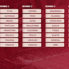 Así son los bombos del sorteo