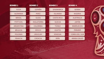 Así son los bombos del sorteo