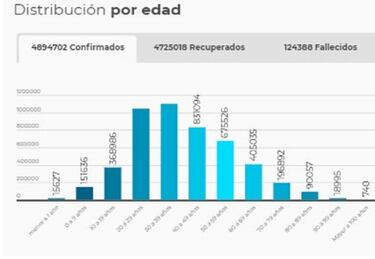Mapa de casos y muertes por coronavirus por departamentos en Colombia: hoy, 26 de agosto