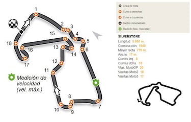 Calendario del Mundial de MotoGP 2017: circuitos y fechas