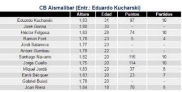 Plantilla del CB Aismalibar.