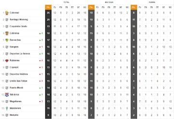 Tabla de la Primera B.