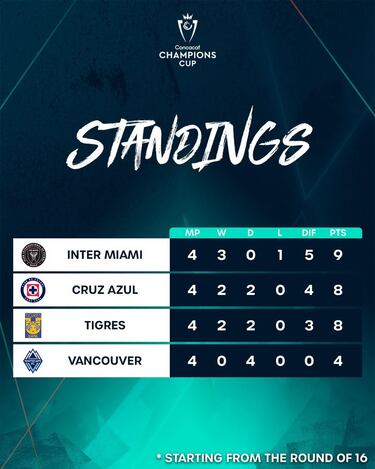 Inter Miami tiene en sus manos la final en casa de Concacaf