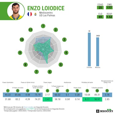 Loiodice prepara la maleta