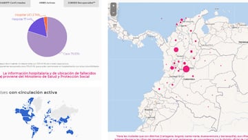 Mapa del coronavirus en Colombia, 2 de abril de 2021