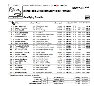 Márquez ya tiene tantas poles como Rossi en MotoGP