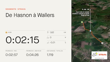 Perfil y datos del tramo de pavés de Hasnon a Wallers, que se cruzará en la quinta etapa del Tour de Francia 2022.