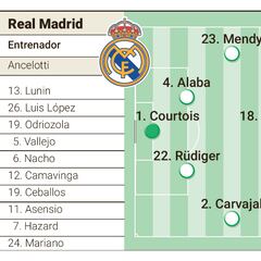 Alineación posible del Real Madrid contra el Leipzig en Champions